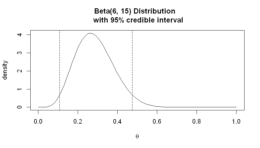 _images/09.g. Bayesian Statistics I_1_2.png
